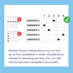 Ranking Voting