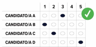 votacion por preferencia