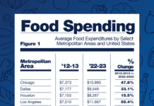 Más neoyorquinos enfrentan inseguridad alimentaria