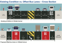 Próximos nuevos carriles para ómnibus de la Hillside Avenue