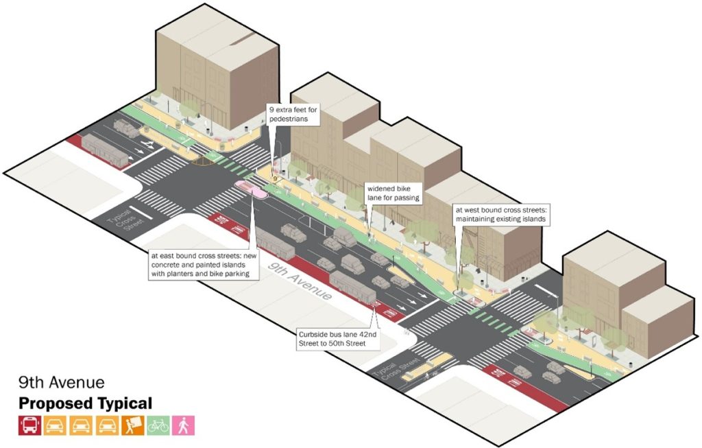 La imagen de una maqueta de la propuesta del área peatonal para la Novena Avenida en Manhattan. Foto NYC DOT