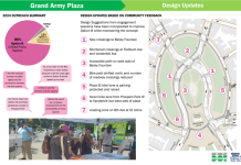 Propuesta para transformar la Grand Army Plaza de Brooklyn