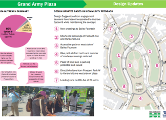Propuesta para transformar la Grand Army Plaza de Brooklyn