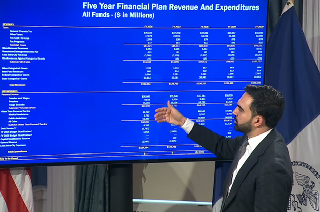 El alcalde Zohran Mamadani, explica detalles del presupuesto fiscal, durante la presentación realizada el martes.